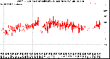 Milwaukee Weather Wind Direction<br>Normalized<br>(24 Hours) (New)