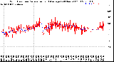 Milwaukee Weather Wind Direction<br>Normalized and Average<br>(24 Hours) (Old)