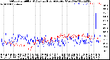 Milwaukee Weather Outdoor Humidity<br>At Daily High<br>Temperature<br>(Past Year)