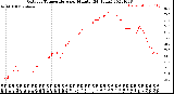 Milwaukee Weather Outdoor Temperature<br>per Minute<br>(24 Hours)