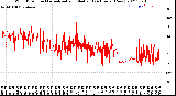 Milwaukee Weather Wind Direction<br>Normalized and Median<br>(24 Hours) (New)