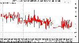 Milwaukee Weather Wind Direction<br>Normalized<br>(24 Hours) (New)