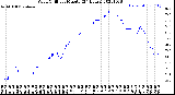 Milwaukee Weather Wind Chill<br>per Minute<br>(24 Hours)