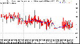 Milwaukee Weather Wind Direction<br>Normalized and Average<br>(24 Hours) (Old)