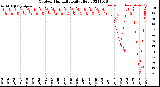 Milwaukee Weather Outdoor Humidity<br>Daily High