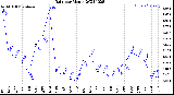 Milwaukee Weather Rain<br>per Month