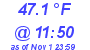 Milwaukee Weather Temperature High Today