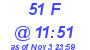 Milwaukee Weather THSW Index High Today