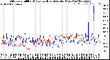 Milwaukee Weather Outdoor Humidity<br>At Daily High<br>Temperature<br>(Past Year)