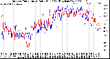 Milwaukee Weather Outdoor Temperature<br>Daily High<br>(Past/Previous Year)