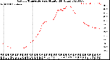 Milwaukee Weather Outdoor Temperature<br>per Minute<br>(24 Hours)