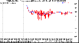 Milwaukee Weather Wind Direction<br>Normalized and Average<br>(24 Hours) (New)