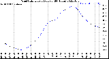 Milwaukee Weather Wind Chill<br>Hourly Average<br>(24 Hours)