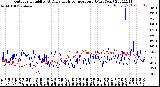 Milwaukee Weather Outdoor Humidity<br>At Daily High<br>Temperature<br>(Past Year)