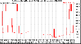 Milwaukee Weather Outdoor Humidity<br>Every 5 Minutes<br>(24 Hours)