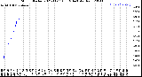 Milwaukee Weather Storm<br>Started 2021-11-11 08:19:14<br>Total Rain