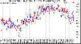 Milwaukee Weather Outdoor Temperature<br>Daily High<br>(Past/Previous Year)
