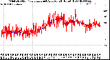 Milwaukee Weather Wind Direction<br>Normalized and Average<br>(24 Hours) (New)