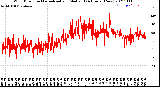 Milwaukee Weather Wind Direction<br>Normalized and Median<br>(24 Hours) (New)