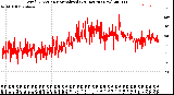 Milwaukee Weather Wind Direction<br>Normalized<br>(24 Hours) (New)
