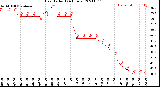 Milwaukee Weather Heat Index<br>(24 Hours)
