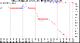 Milwaukee Weather Outdoor Temperature<br>vs Wind Chill<br>(24 Hours)