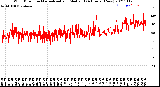 Milwaukee Weather Wind Direction<br>Normalized and Median<br>(24 Hours) (New)