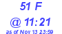 Milwaukee Weather THSW Index High Today