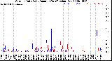 Milwaukee Weather Outdoor Rain<br>Daily Amount<br>(Past/Previous Year)