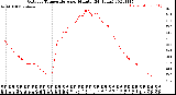 Milwaukee Weather Outdoor Temperature<br>per Minute<br>(24 Hours)