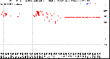 Milwaukee Weather Wind Direction<br>Normalized and Median<br>(24 Hours) (New)