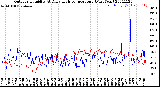 Milwaukee Weather Outdoor Humidity<br>At Daily High<br>Temperature<br>(Past Year)