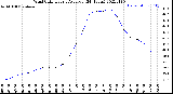 Milwaukee Weather Wind Chill<br>Hourly Average<br>(24 Hours)