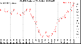 Milwaukee Weather Outdoor Humidity<br>(24 Hours)