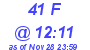 Milwaukee Weather THSW Index High Today