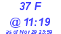 Milwaukee Weather THSW Index High Today