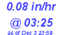 Milwaukee Weather Rain Rate Today