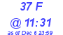Milwaukee Weather THSW Index High Today