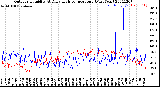 Milwaukee Weather Outdoor Humidity<br>At Daily High<br>Temperature<br>(Past Year)