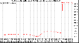 Milwaukee Weather Outdoor Humidity<br>Every 5 Minutes<br>(24 Hours)