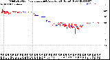 Milwaukee Weather Wind Direction<br>Normalized and Average<br>(24 Hours) (New)