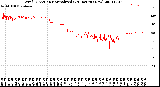 Milwaukee Weather Wind Direction<br>Normalized<br>(24 Hours) (New)