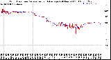 Milwaukee Weather Wind Direction<br>Normalized and Average<br>(24 Hours) (Old)