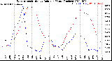 Milwaukee Weather Evapotranspiration<br>vs Rain per Month<br>(Inches)