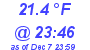 Milwaukee Weather Temperature High Today