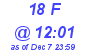 Milwaukee Weather THSW Index High Today