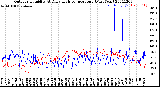 Milwaukee Weather Outdoor Humidity<br>At Daily High<br>Temperature<br>(Past Year)