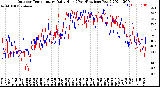 Milwaukee Weather Outdoor Temperature<br>Daily High<br>(Past/Previous Year)