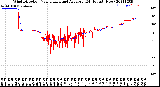 Milwaukee Weather Wind Direction<br>Normalized and Average<br>(24 Hours) (New)