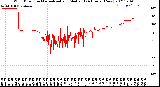 Milwaukee Weather Wind Direction<br>Normalized and Median<br>(24 Hours) (New)